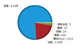 2010年8月糖酒食品網產品發(fā)布與代理信息分析及網絡與信息安全軟件開發(fā)